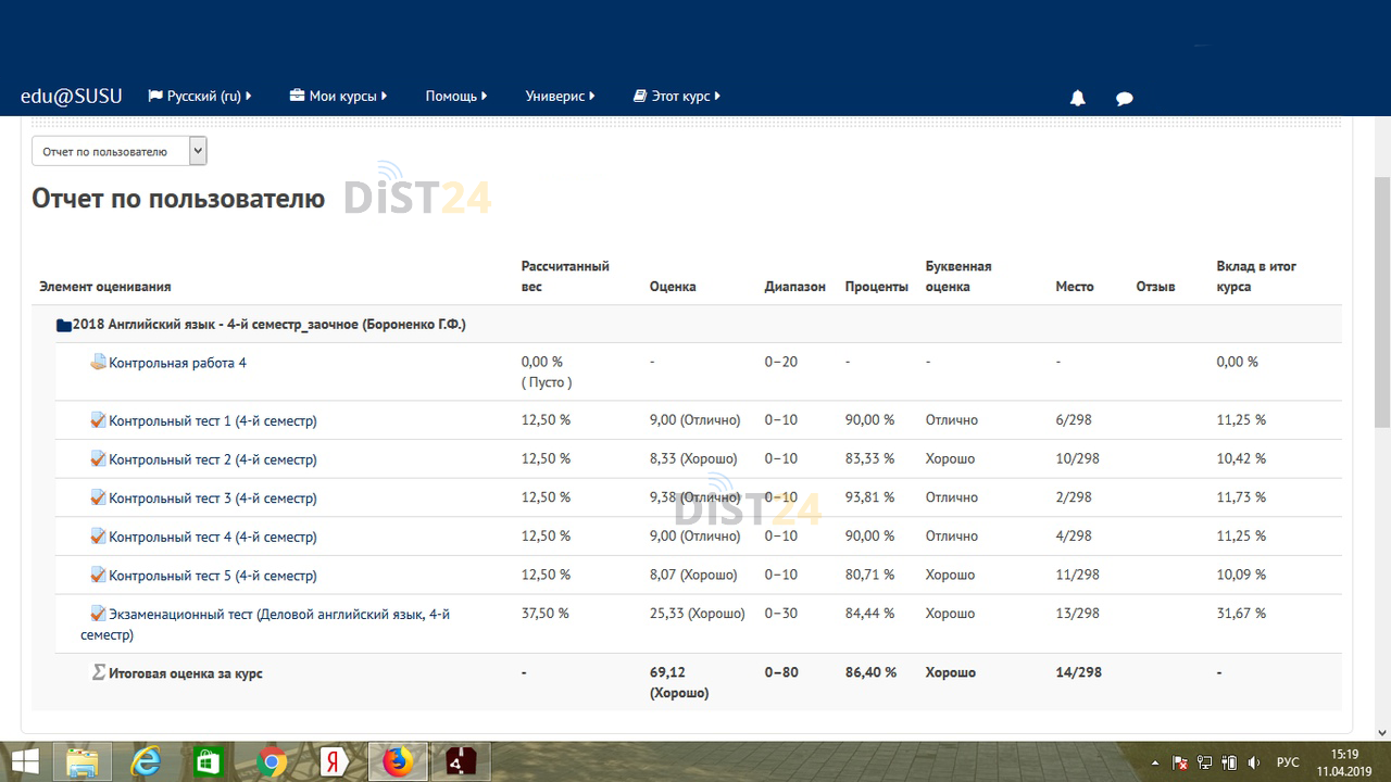 Сессия под ключ ИнТехно - new.in-texno.ru - сдать сессию, закрыть задолженности, зачеты, семестр Сессия под ключ ИнТехно - new.in-texno.ru - сдать сессию, закрыть задолженности, зачеты, семестр