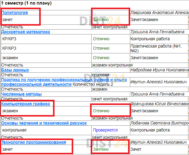 Сессия под ключ ИнТехно - new.in-texno.ru - сдать сессию, закрыть задолженности, зачеты, семестр Сессия под ключ ИнТехно - new.in-texno.ru - сдать сессию, закрыть задолженности, зачеты, семестр